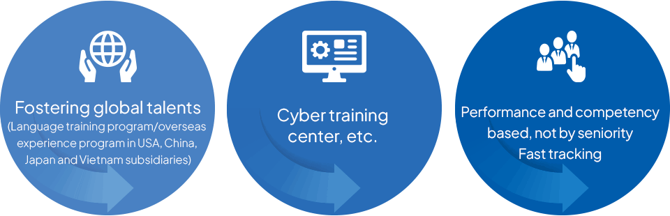 Fostering global talents, Cyber training center, Performance and competency based fast tracking