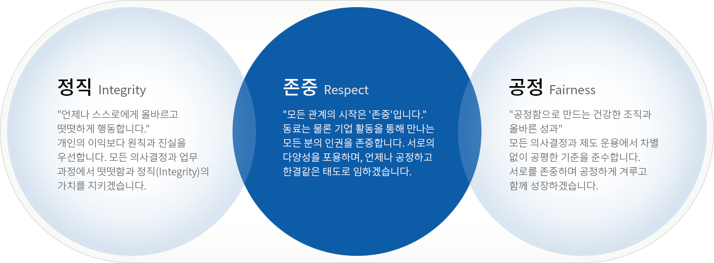 정직 Integrity, 존중 Respect, 공정 Fairness
