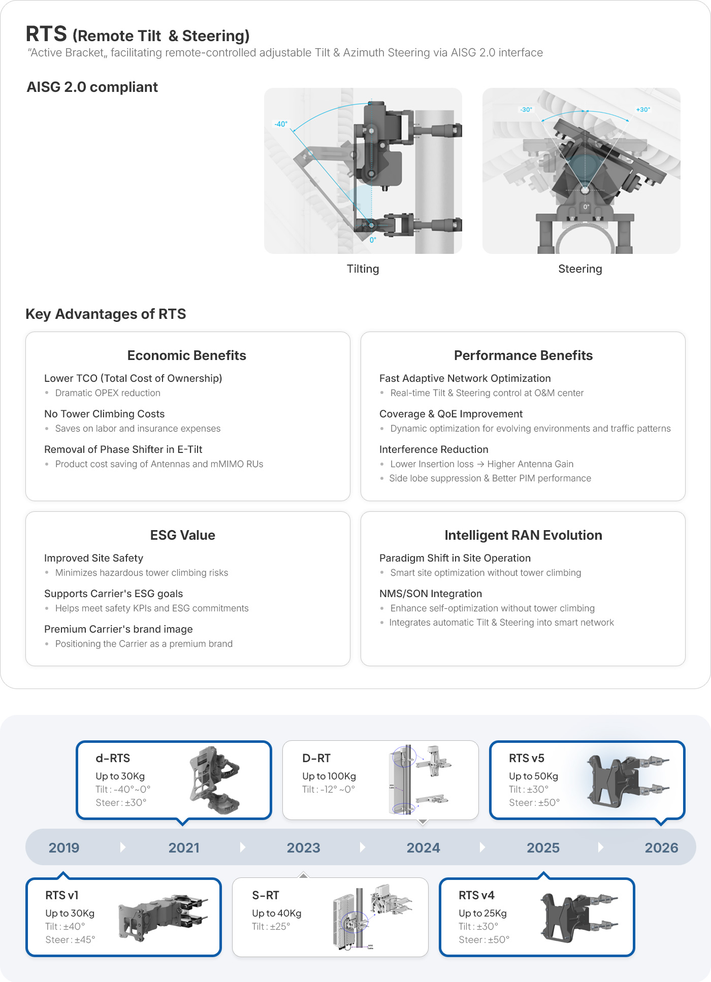 Technical Field - RTS